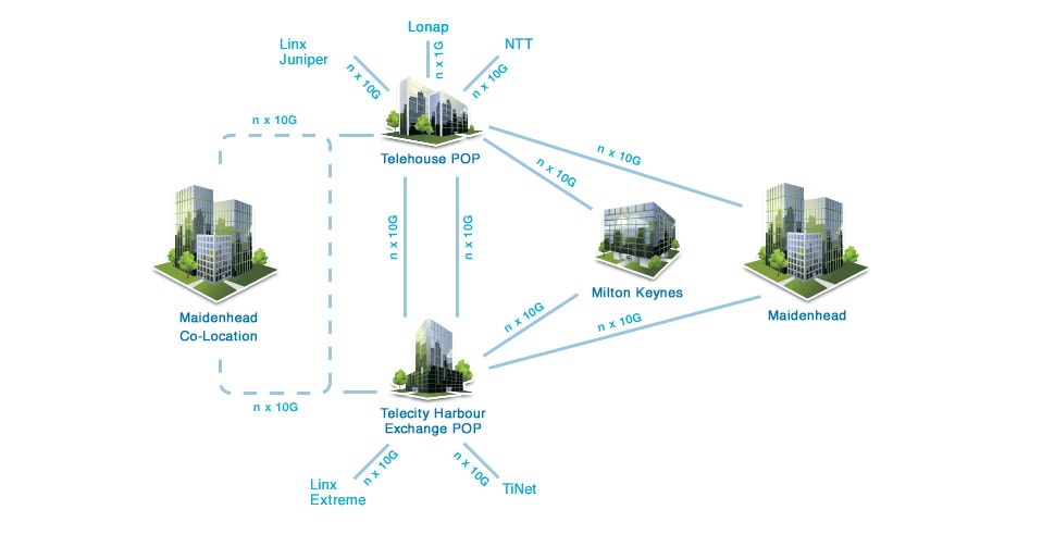 infrastructure chart